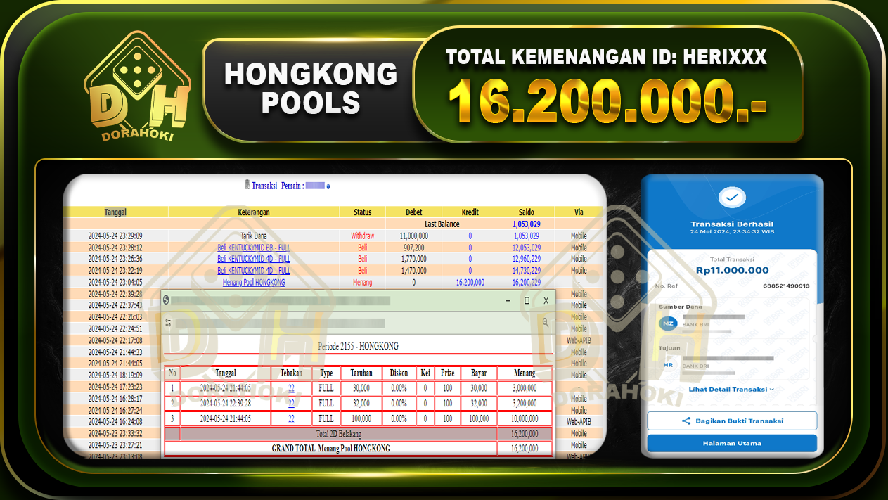 TOGEL HONGKONG 16.200.000