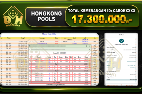 TOGEL HONGKONG 17.300.000