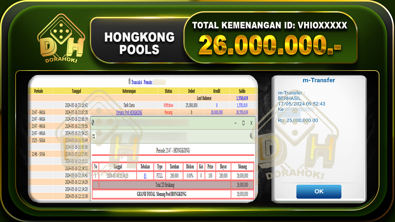 TOGEL HONGKONG 26.000.000