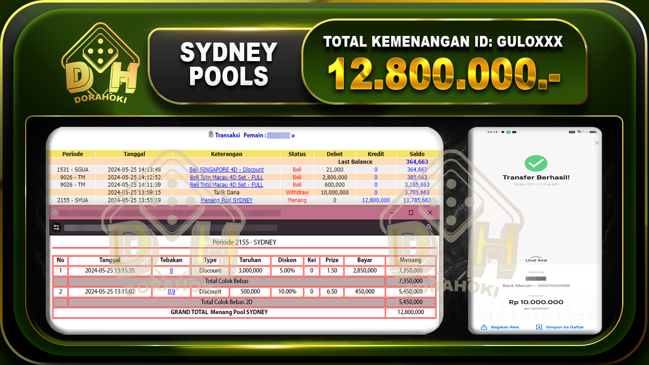 TOGEL SYDNEY 12.800.000