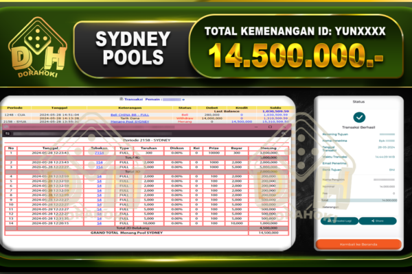 TOGEL SYDNEY 14.500.000