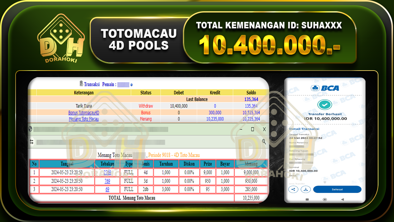 TOGEL TOTOMACAU 10.400.000