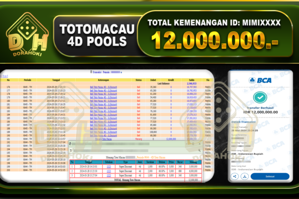 TOGEL TOTOMACAU 12.000.000