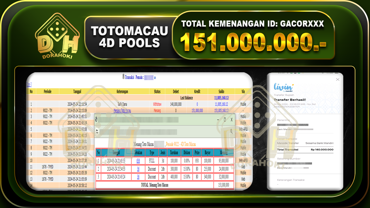 TOGEL TOTOMACAU 151.000.000