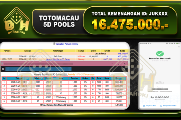 TOGEL TOTOMACAU 16.475.000