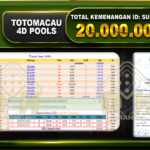 TOGEL TOTOMACAU 20.000.000