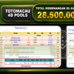 TOGEL TOTOMACAU 28.500.000