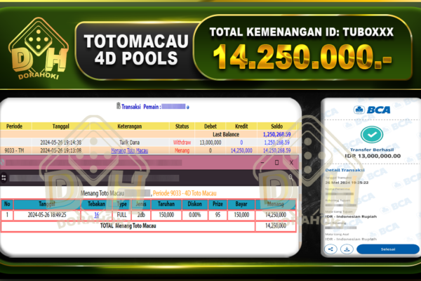 TOGEL Toto Macau 14.250.000