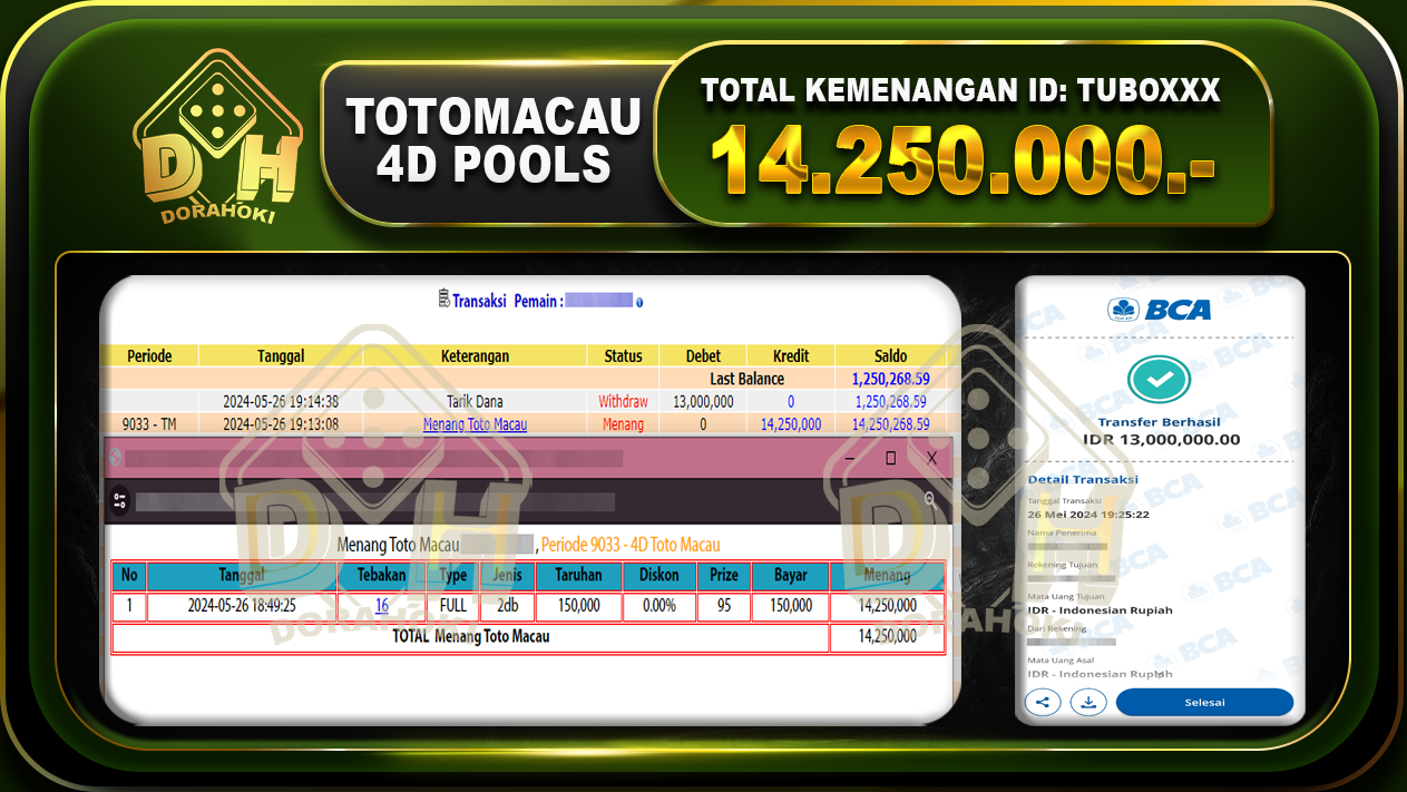 TOGEL Toto Macau 14.250.000