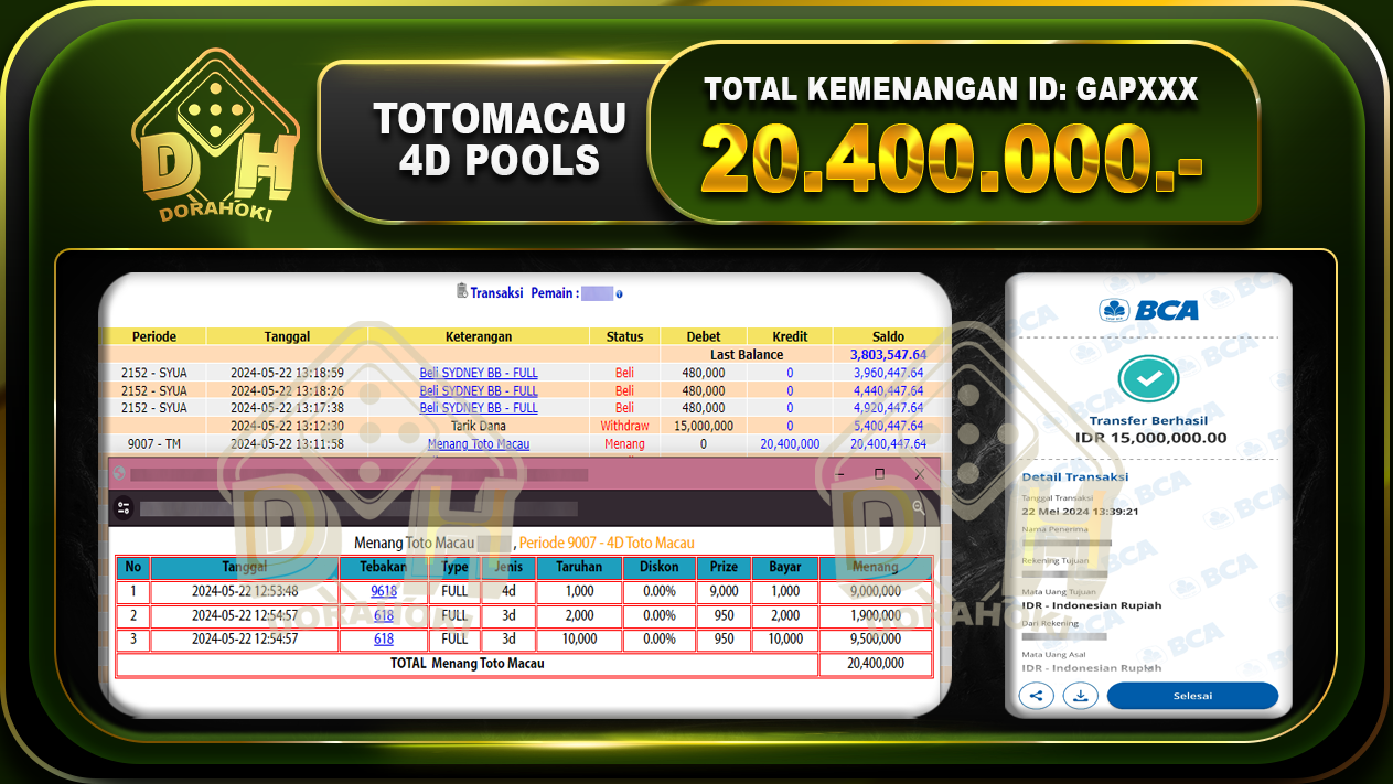 TOGEL Toto Macau 20.400.000