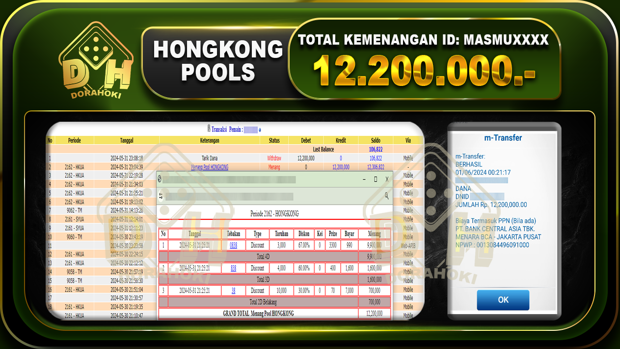 TOGEL HONGKONG 12.200.000