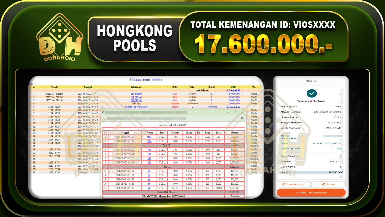 TOGEL HONGKONG 17.600.000