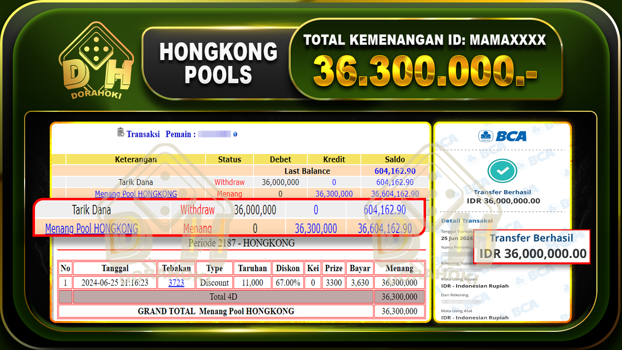 TOGEL HONGKONG Rp.36.300.000