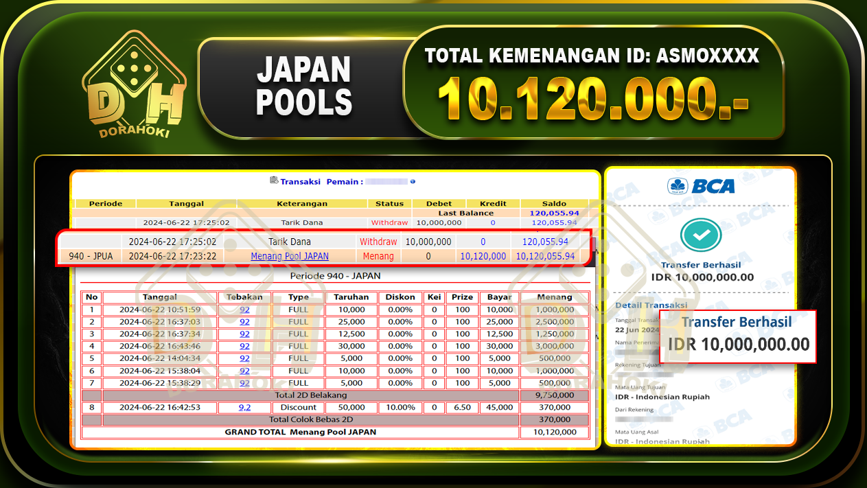 TOGEL JAPAN Rp.10.120.000