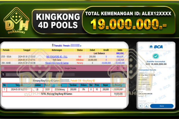 TOGEL King Kong 4D 19.000.000