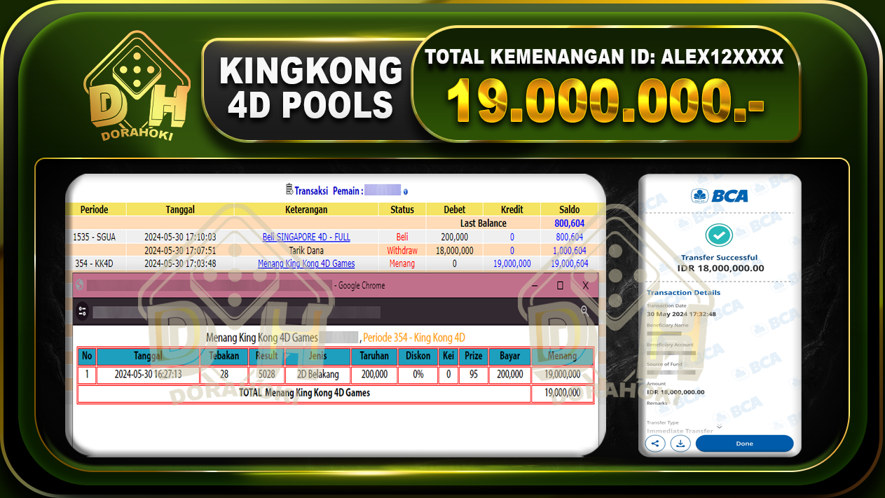 TOGEL King Kong 4D 19.000.000