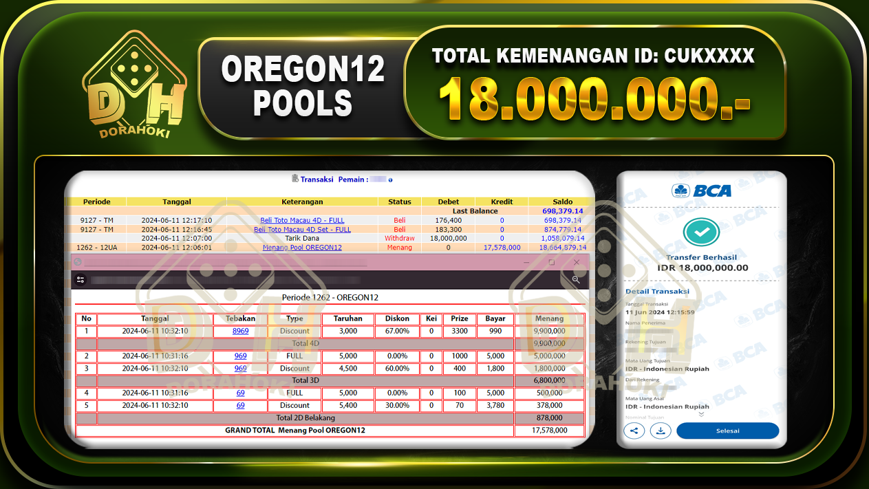 TOGEL OREGON12 12 Rp.18.000.000