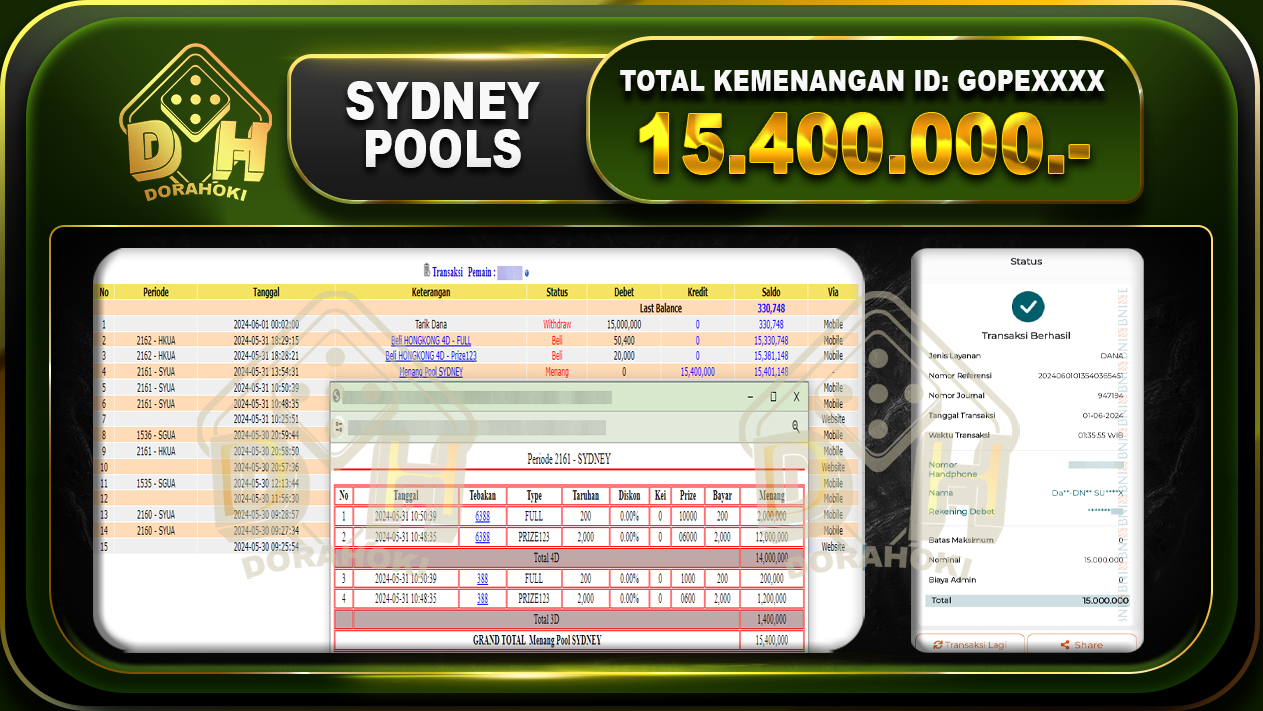 TOGEL SYDNEY 15.400.000