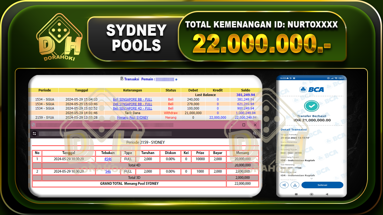 TOGEL SYDNEY 22.000.000