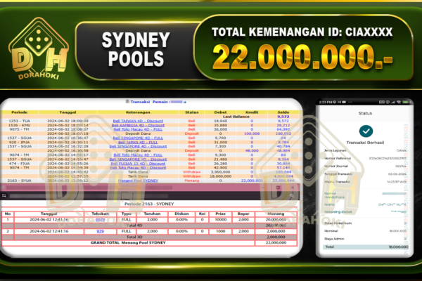 TOGEL SYDNEY 22.000.000