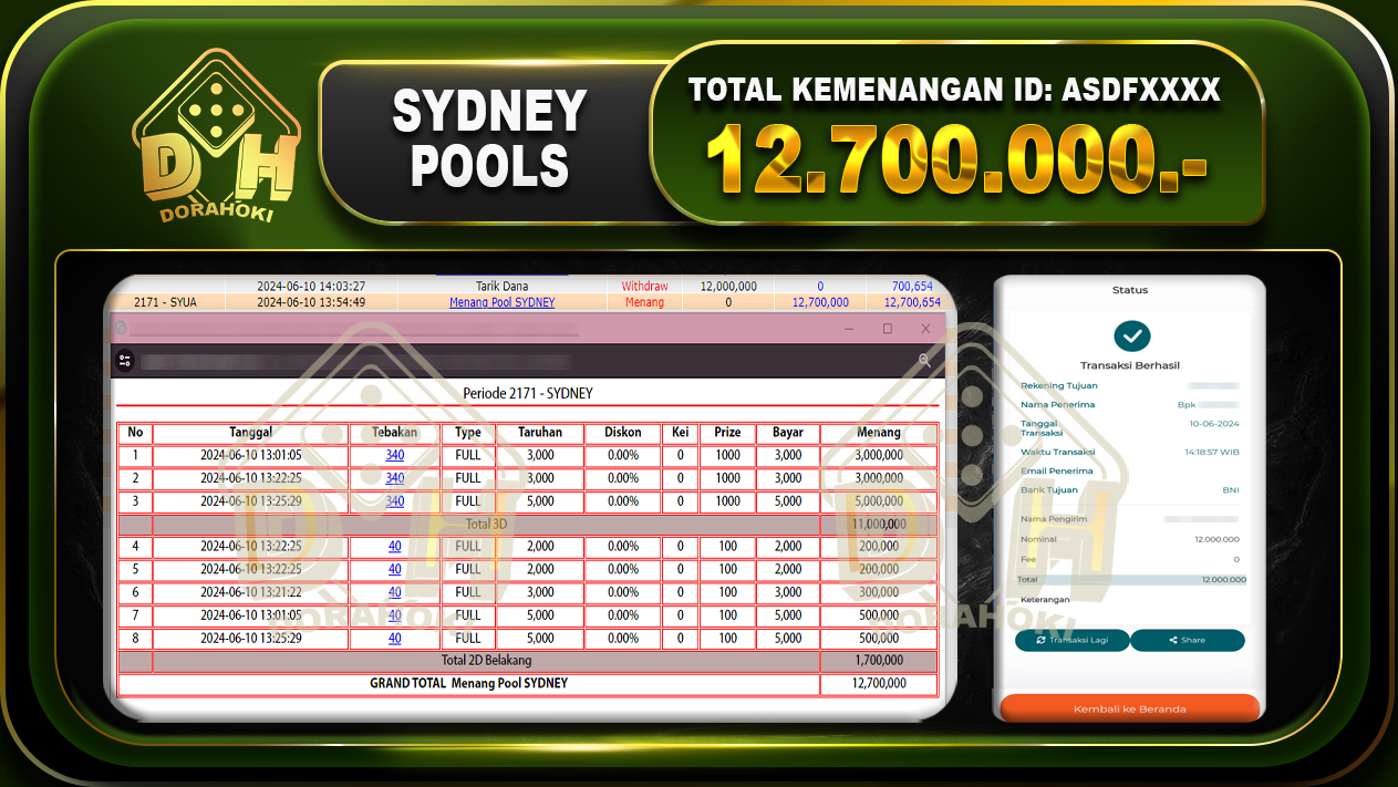 TOGEL SYDNEY Rp.12.700.000