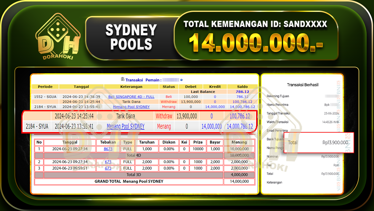 TOGEL SYDNEY Rp.14.000.000