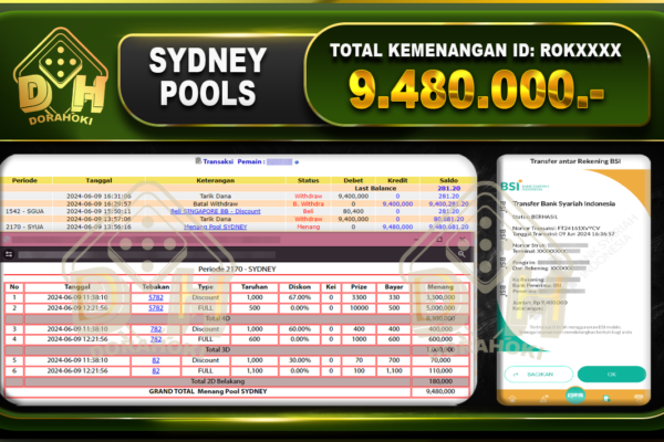 TOGEL SYDNEY Rp.9.480.000