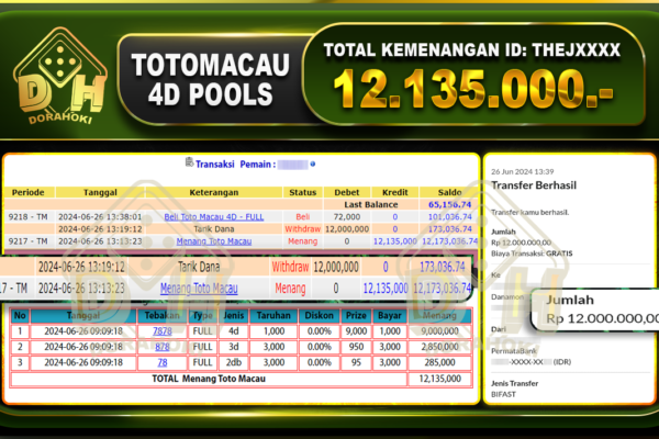 TOGEL TOTOMACAU 4D Rp.12.135.000