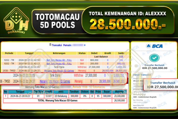 TOGEL TOTOMACAU 5D Rp.28.500.000