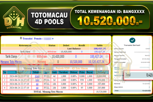 TOTOMACAU 4D Rp.10.520.000