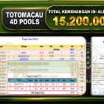 TOTOMACAU 4D Rp.15.200.000