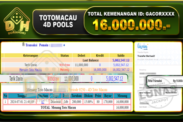 TOGEL TOTOMACAU 4D Rp.16.000.000