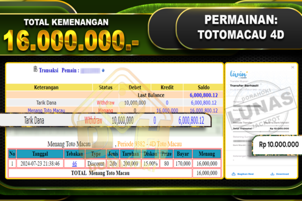 TOTOMACAU 4D Rp.16.000.000