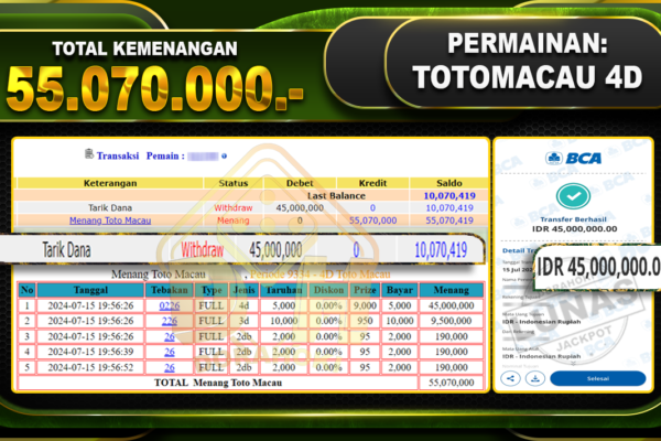 TOTOMACAU 4D Rp.55.070.000