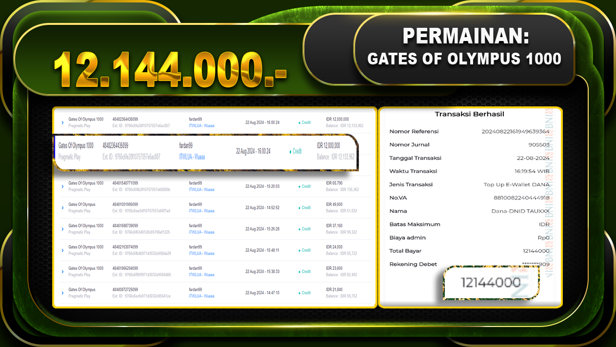 Gates Of Olympus Rp.12,144,000