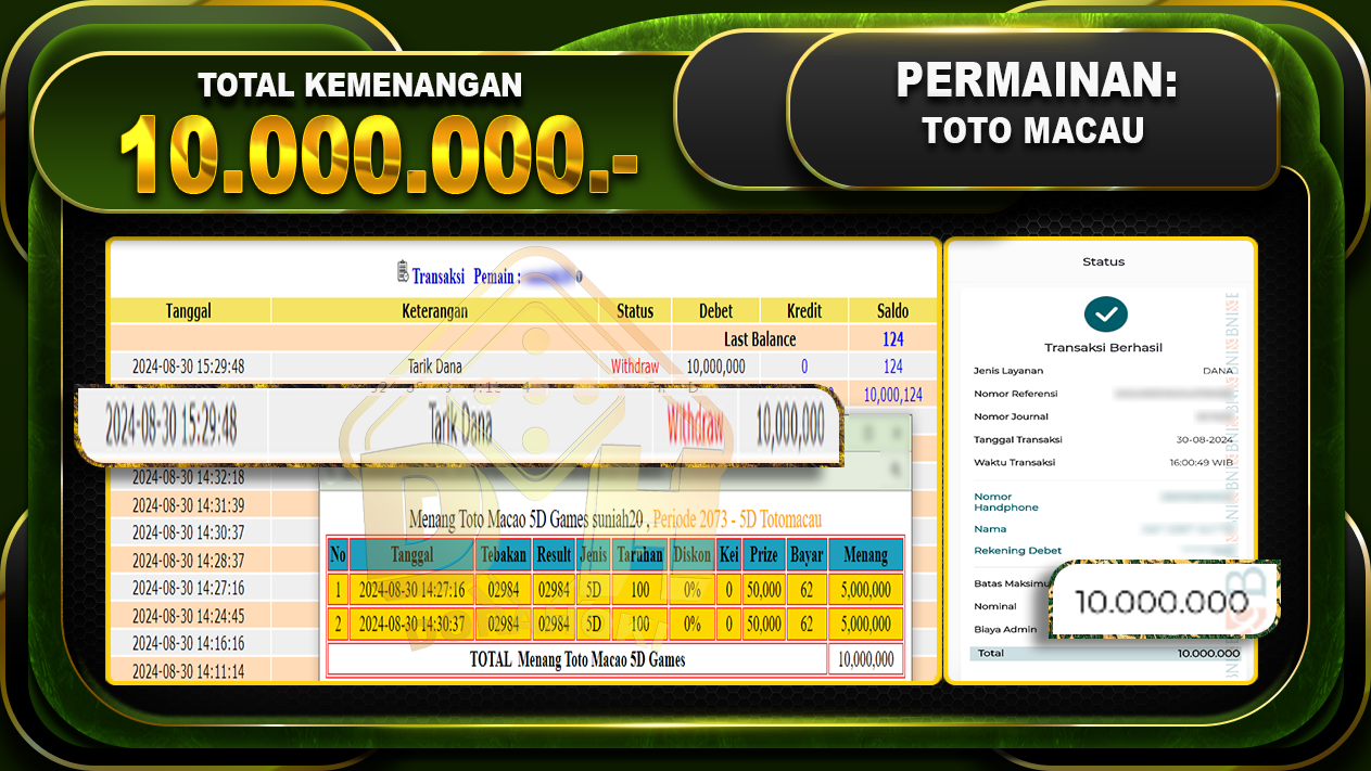 TOGEL TOTOMACAU 5D Rp.10.000.000