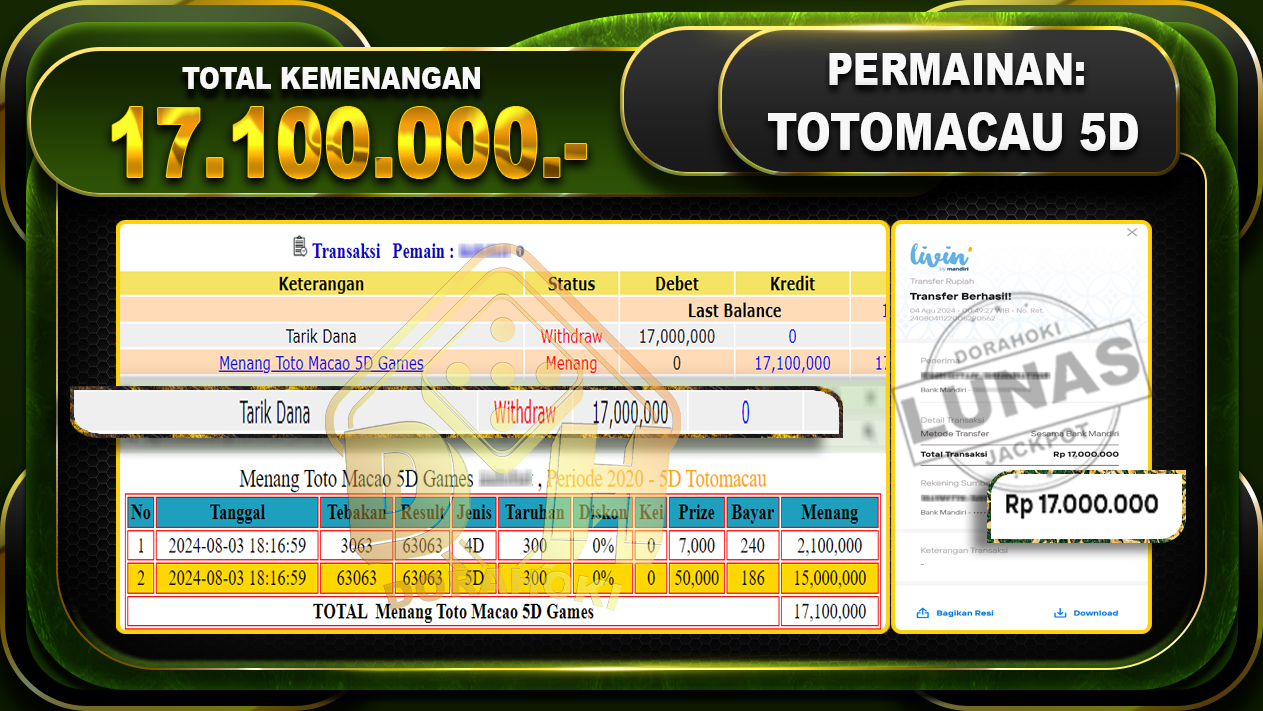 TOTOMACAU 5D Rp.17.100.000