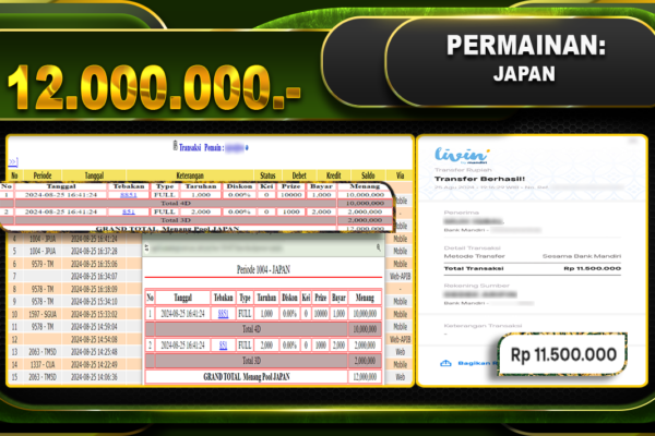 TOGEL JAPAN Rp 12.000.000