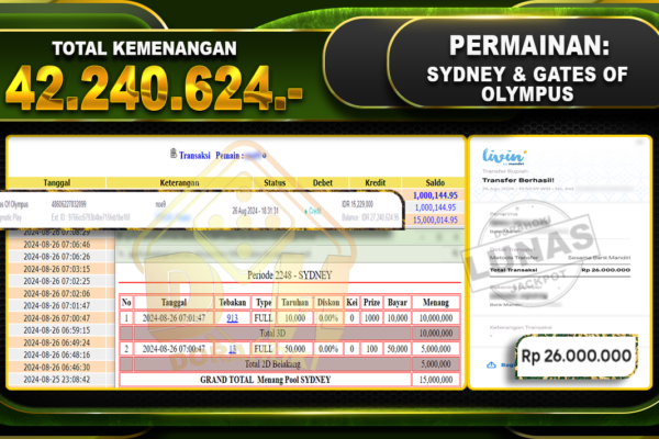 TOGEL SYDNEY & Gates Of Olympus Rp.42.240.624