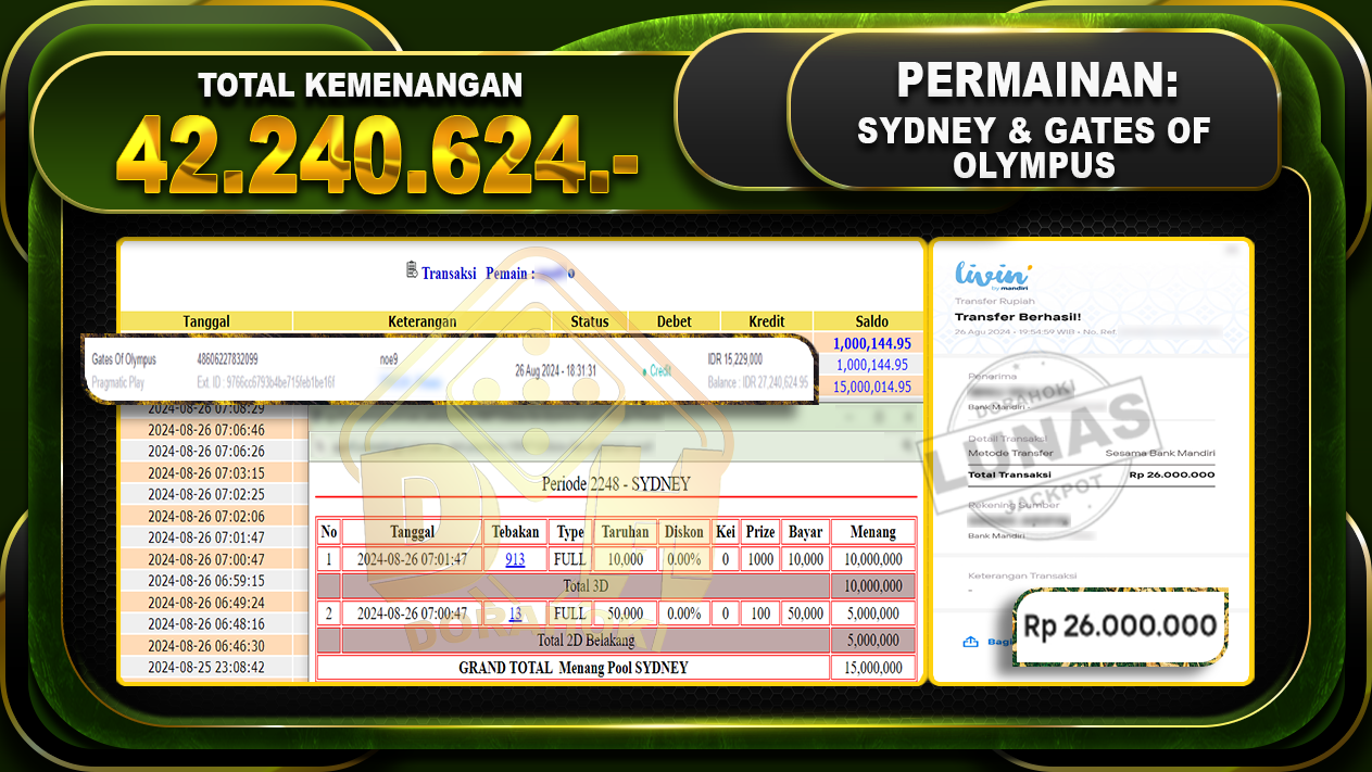 TOGEL SYDNEY & Gates Of Olympus Rp.42.240.624