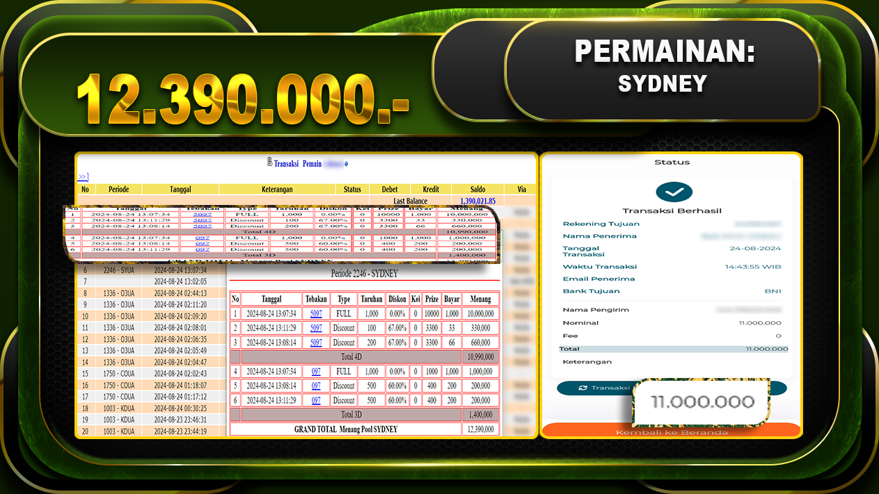 TOGEL SYDNEY Rp.12.390.000