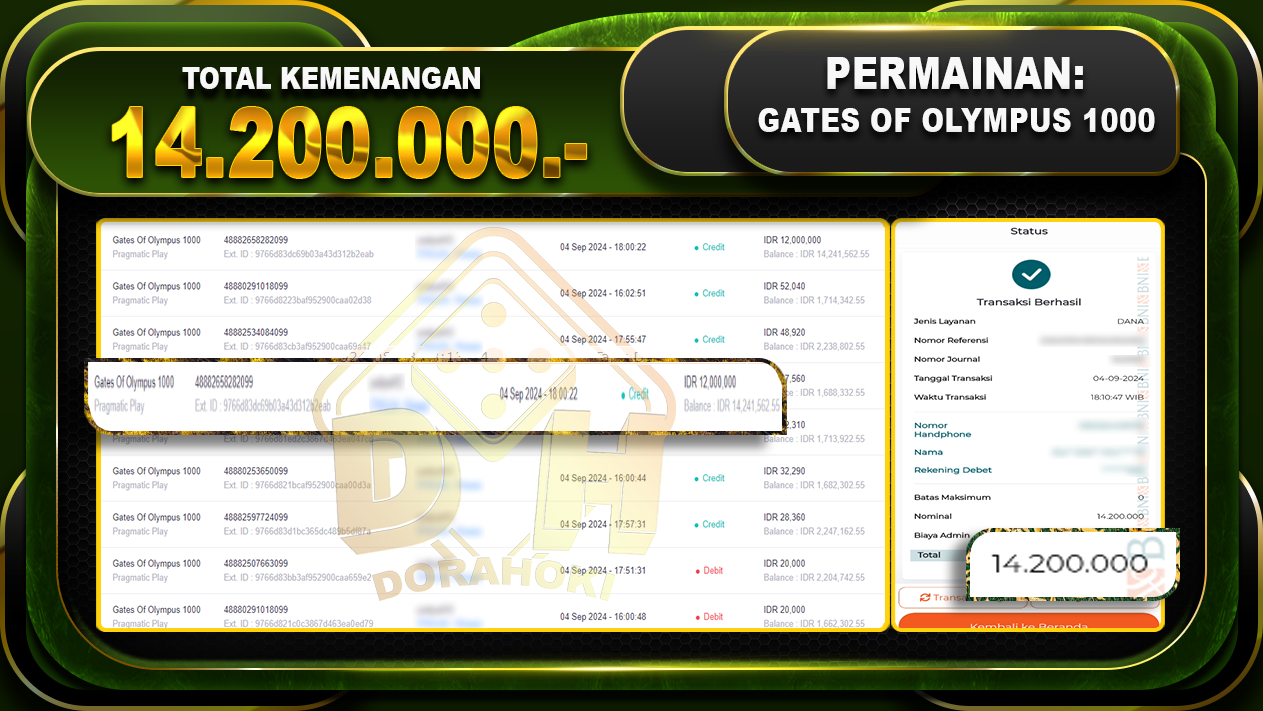 Gates Of Olympus 1000 Rp 14.200.000