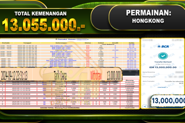 TOGEL HONGKONG Rp.13.055.000