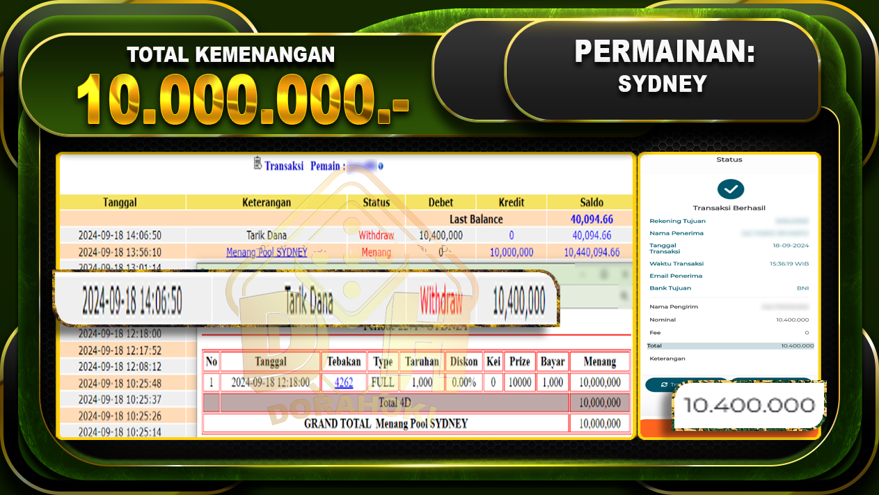 TOGEL SYDNEY Rp. 10.000.000