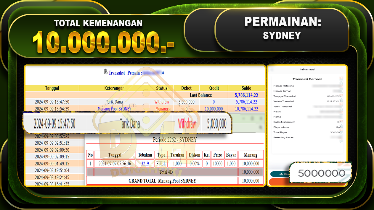 TOGEL SYDNEY Rp 10.000.000