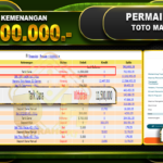 TOGEL TOTOMACAU 5D Rp 11.500.000