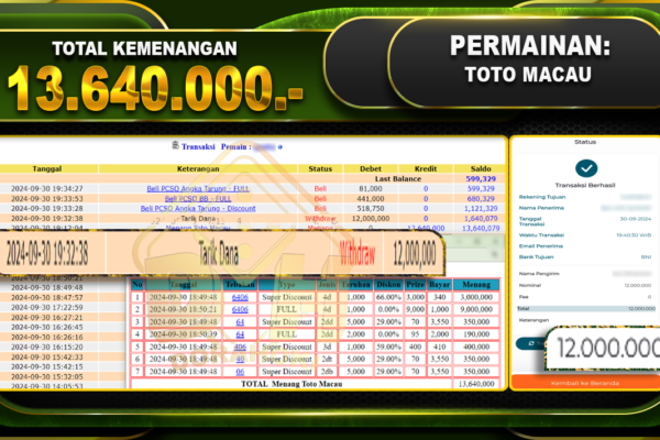 TOGEL Toto Macau Rp.13.640.000