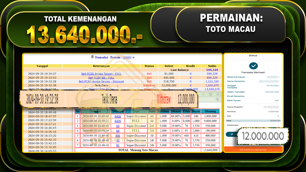 TOGEL Toto Macau Rp.13.640.000