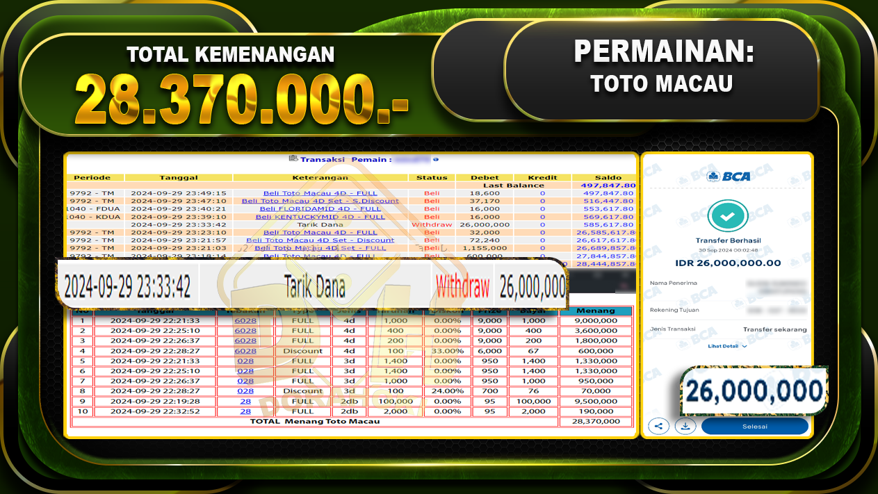 TOGEL Toto Macau Rp.28.370.000