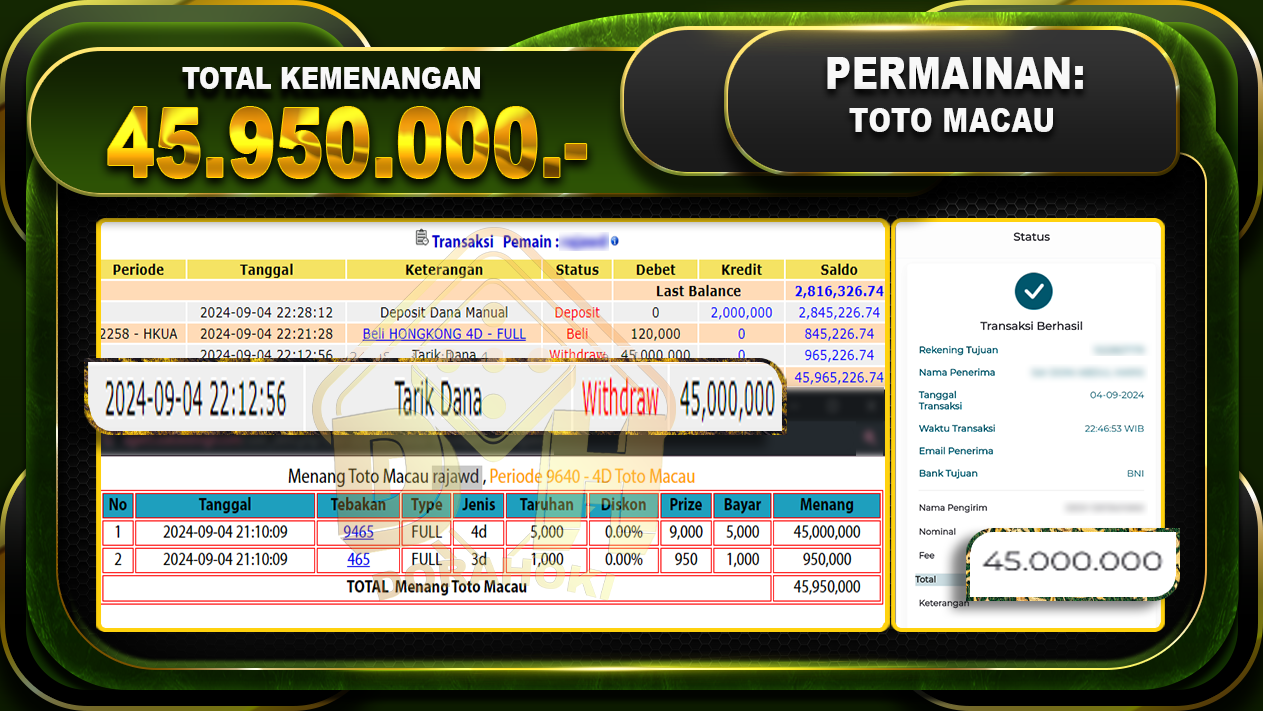 TOGEL Toto Macau Rp 45.950.000